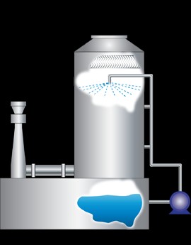 طراحی و ساخت سیستمهای تصفیه هوا و غبارگیر (Scrubber)