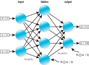 پیاده سازی شبکه عصبی در سی شارپ پیاده سازی شبکه عصبی پرسپترون چند لایه در سی شارپ این شبکه به روش Feedforward و استفاده از تکنیک Backpropagation اموزش