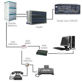 ثبت نام اینترنت ADSL آسیاتک فیبر نوری در اهواز