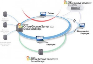 نرم افزار Groove Server 2007 برنامه ای برای فراهم کردن ارتباطات گروهی