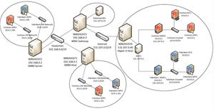 سیستم عامل Windows Server 2012 R2 Standard & Datac