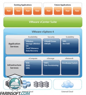 نرم افزار vSphere شرکت VMware نسخه Enterprise plus