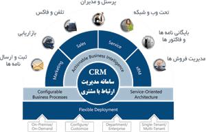 مدیریت ارتباط با مشتری(CRM)