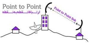 نصب و را ه اندازی شبکه های بی سیم در همدان