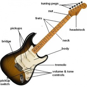 آموزش گیتار الکتریک