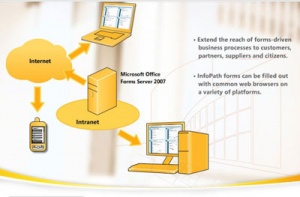 نرم افزار Microsoft Office Forms Server 2007 مدیریت انتشار و پر کردن فرم ها