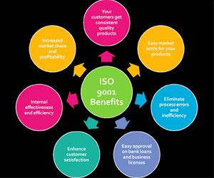 ممیزی داخلی سیستم مدیریت کیفیت ISO 9001:2008