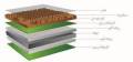 فورتیزا، پوشش پیشرفته سقفهای شیبدار