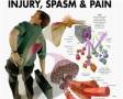درمان درد های عضله عصب و مفصلی