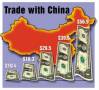 واردات از چین - تجارت با چین - خرید از چین
