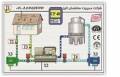 HVAC کنترل هوشمند چیلر ( سرمایش )