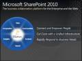 آموزش نصب و پیکربندی Microsoft SharePoint Server 2010