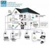 BMS, HOME AUTOMATION, خانه هوشمند PCDCE.CO