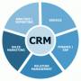 مدیریت ارتباط با مشتری (crm)