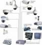 نصب و راه اندازی انواع دوربین های مدار بسته DVR – NVR – BNC
