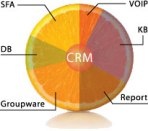 نرم افزار CRM
