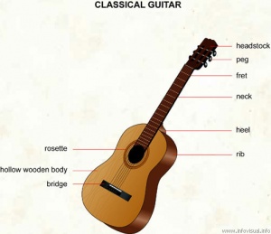 آموزش گیتار کلاسیک