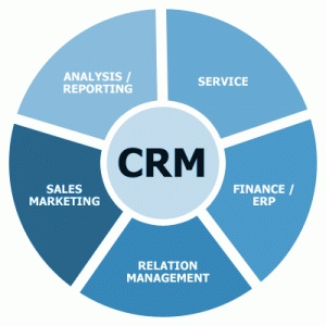 سیستم مدیریت ارتباط با مشتری Customer Relationship Management CRM