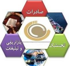 شرکت نصر الرافدین ،ارائه دهنده خدمات بازاریابی و تبلیغات در عراق