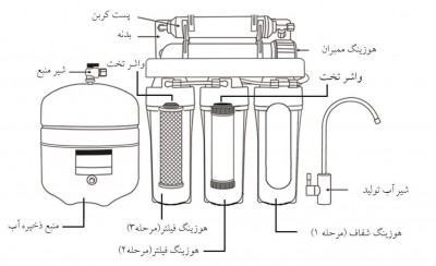 دستگاه تصفیه آب خانگی 6 مرحله ای