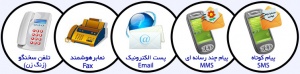 SMS , MMS , GSM Modem , Email
