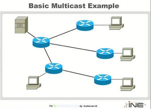 آموزش جامع مباحث IP Multicast