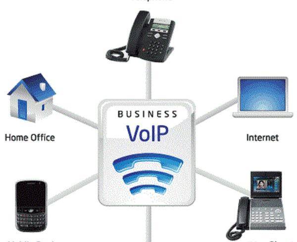 خدمات تلفن تحت شبکه VOIP