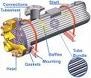 طراحی مبدل حرارتی Heat Exchanger Design