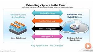 آموزش VMware vCloud Hybrid Services (vCHS)