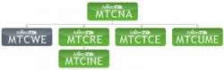 آموزش میکروتیک MTCNA , MTCWE