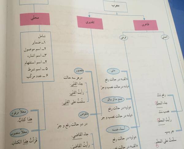 تدریس عربی