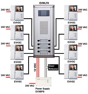 آنتن مرکزی - درب کنترلی- کرکره برقی- آیفون تصویری