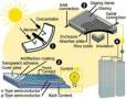فروش و راه اندازی ارزانترین پکیح انرژی خورشیدی