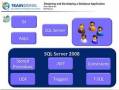 آموزش آزمون 70-433 : SQL Server 2008 Development