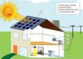 طراحی و اجراء سیستم برق خورشیدی