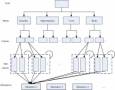 مشاوره و آموزش تخصصی روشهای فرایند تحلیل سلسله مراتبی (AHP) و تحلیل شبکه ای (ANP) (کلاسیک و فازی)